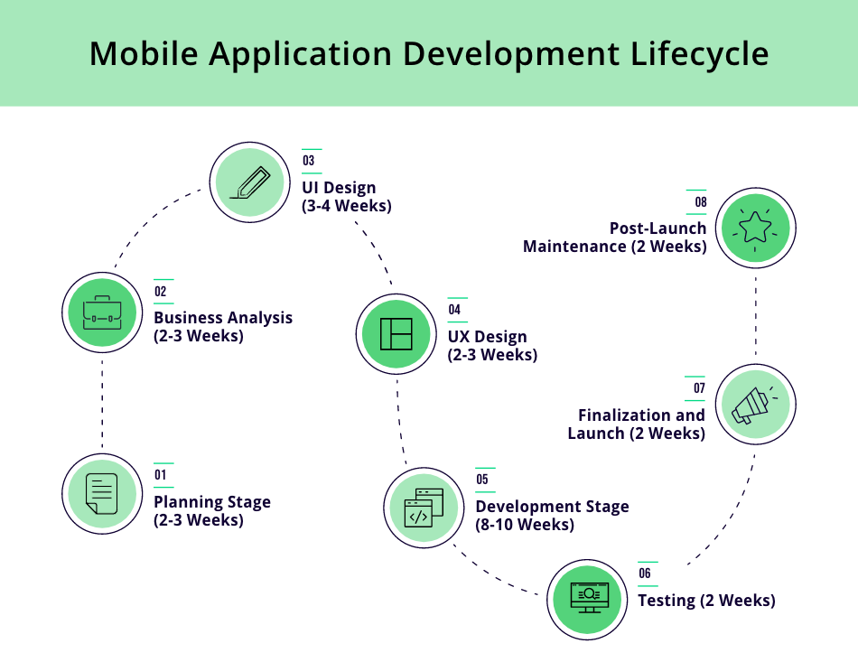 Best Application Development From Year to Year